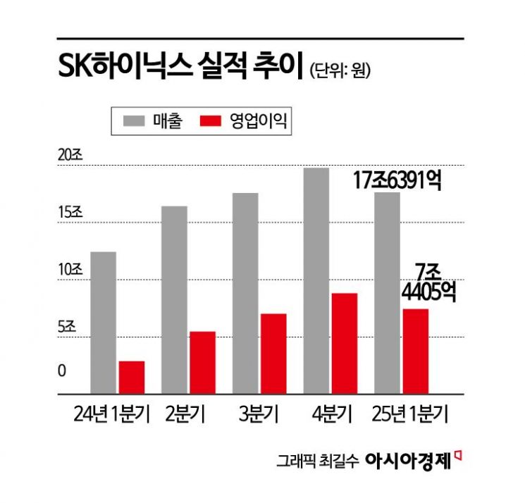 HBM 공급망