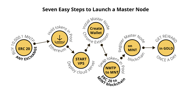 btt2