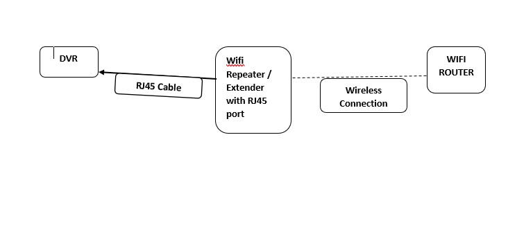 DVR-WIFI.jpg