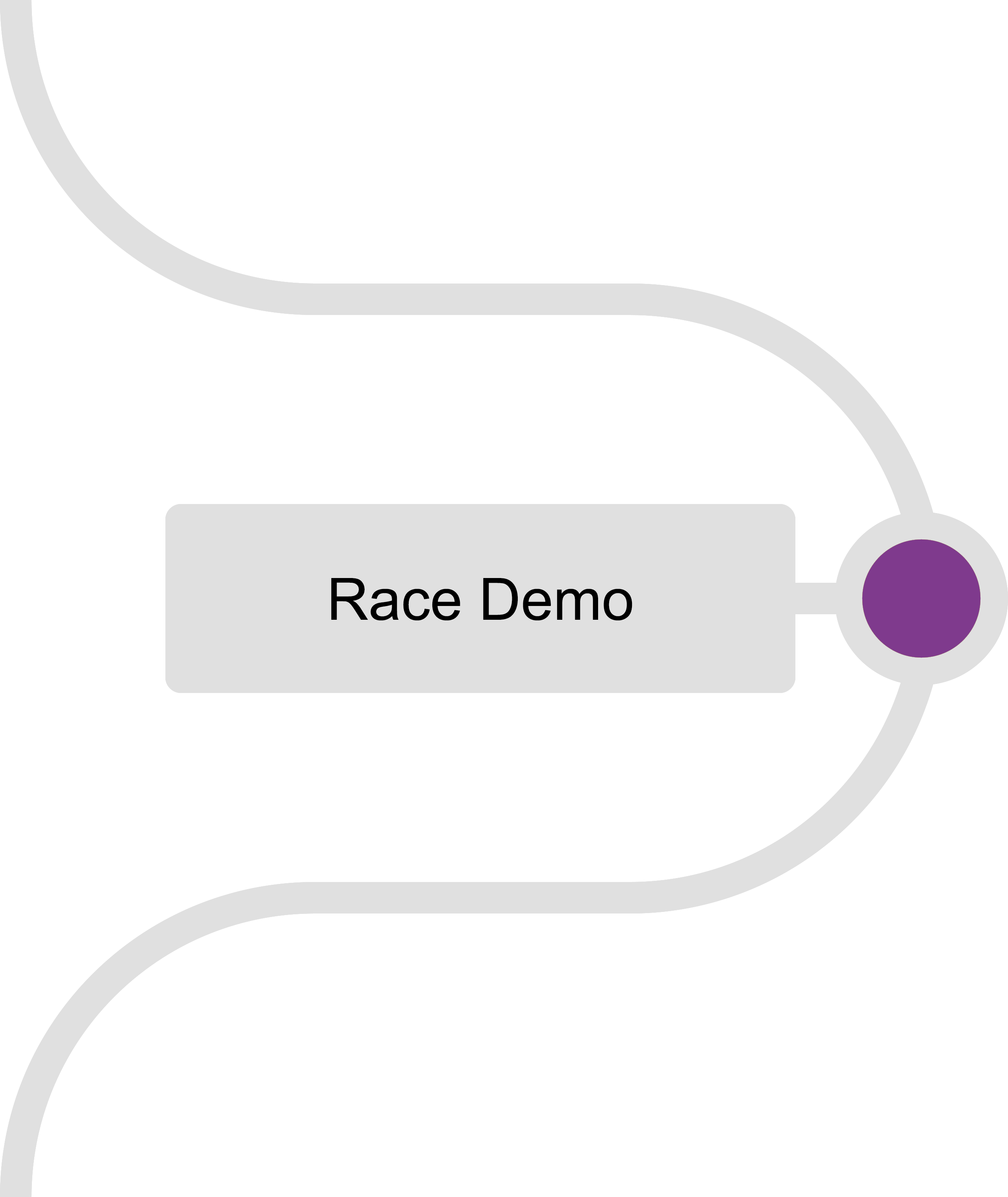 Multiplayer Integration - Race Demo