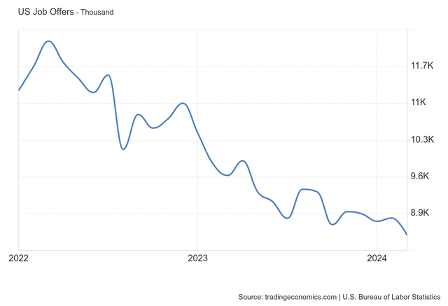 US-Job-Offers