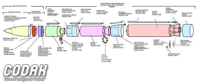 Watchman I diagram.png