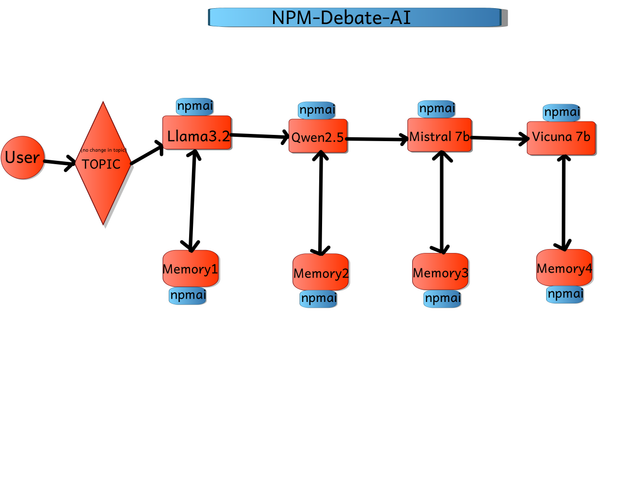 Example Screenshot