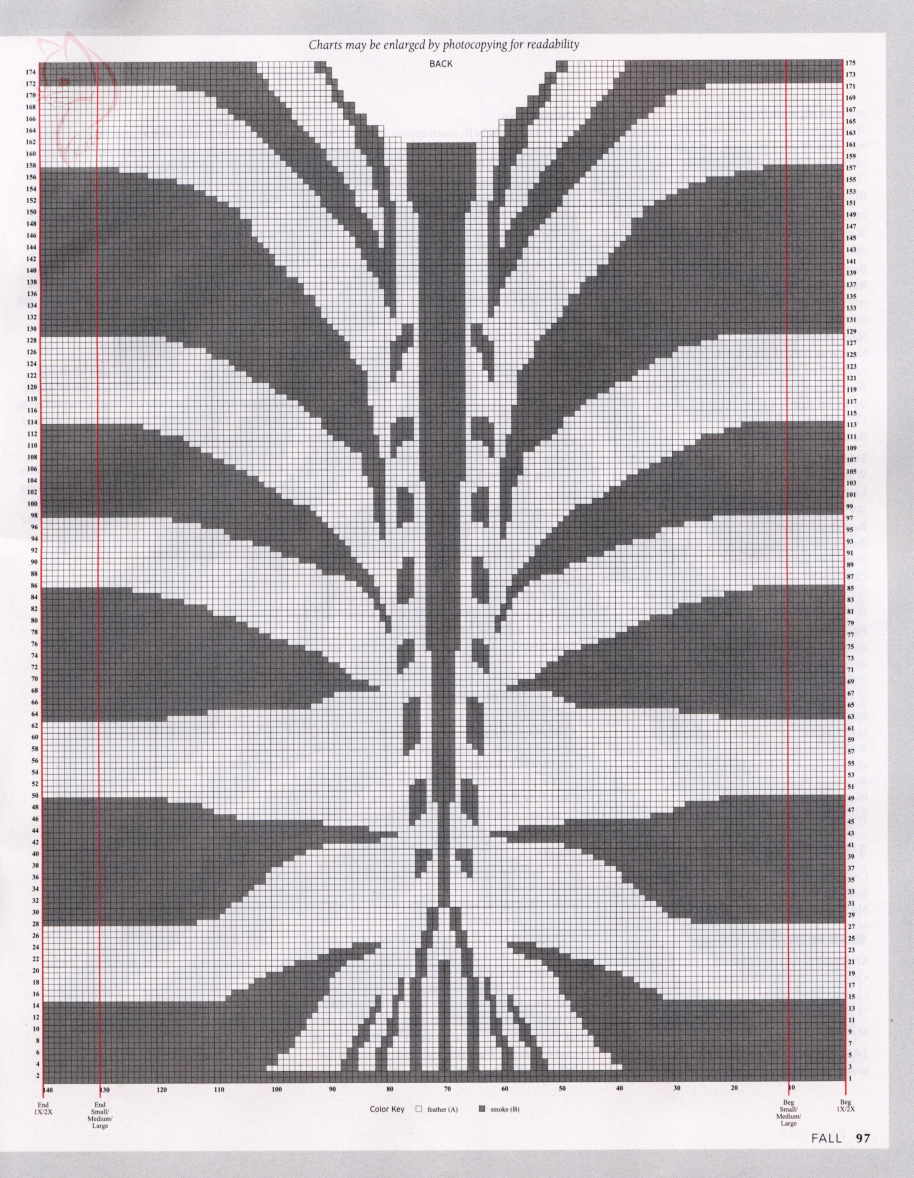 77
