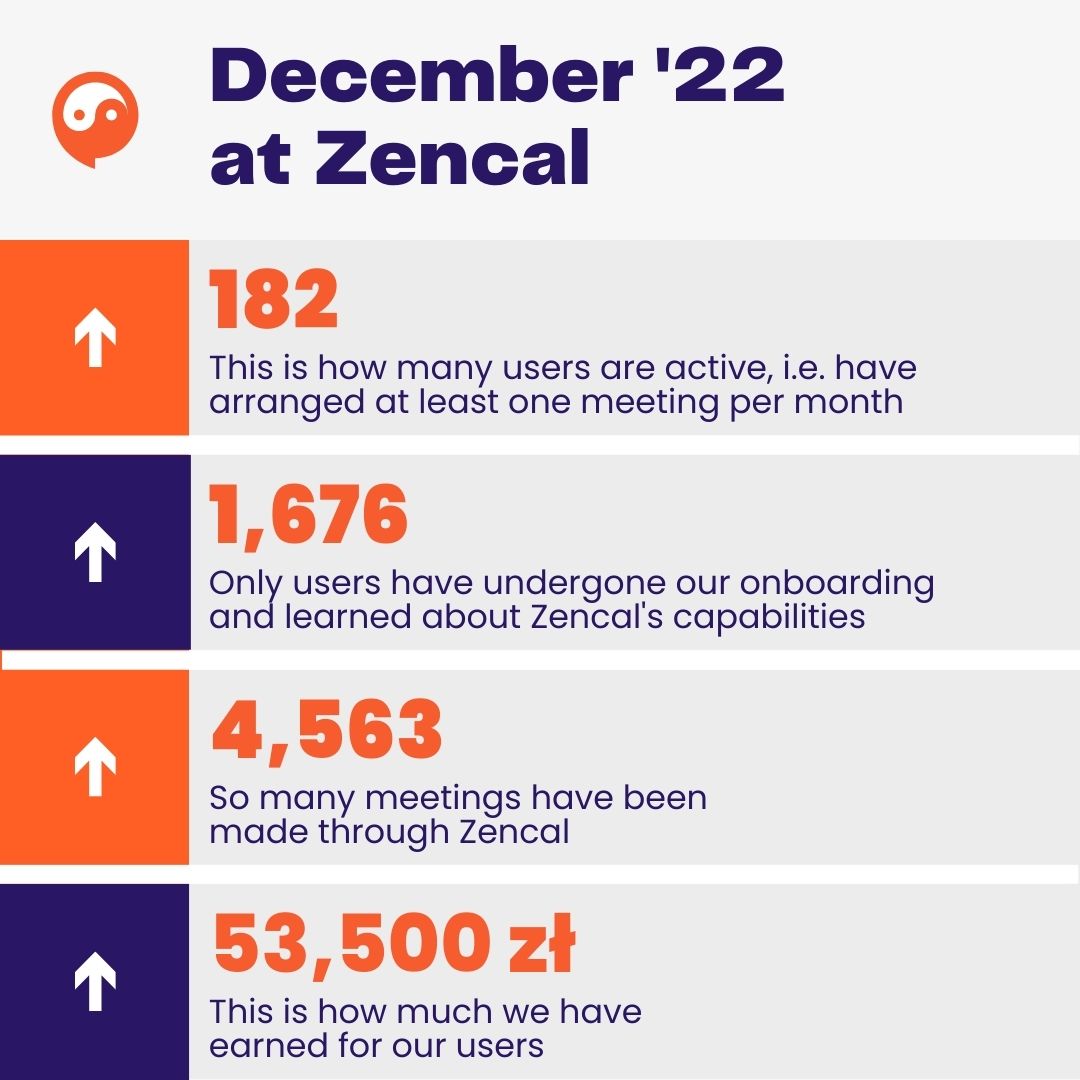 Zencal