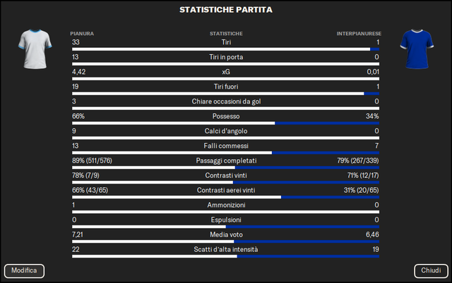 Statistichegiornata1
