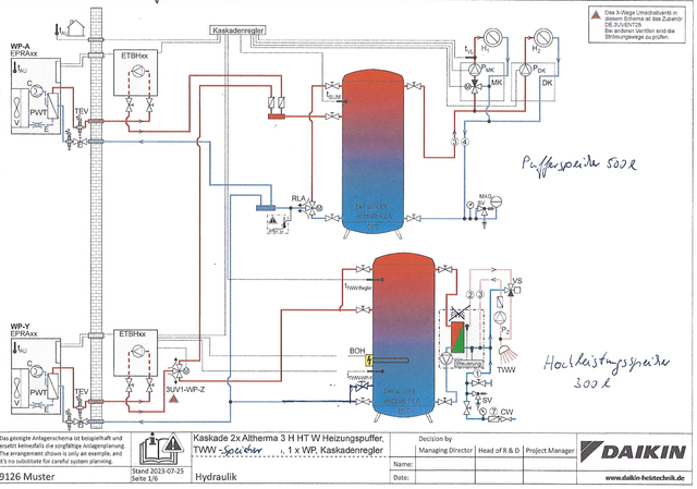 Hydraulikschema