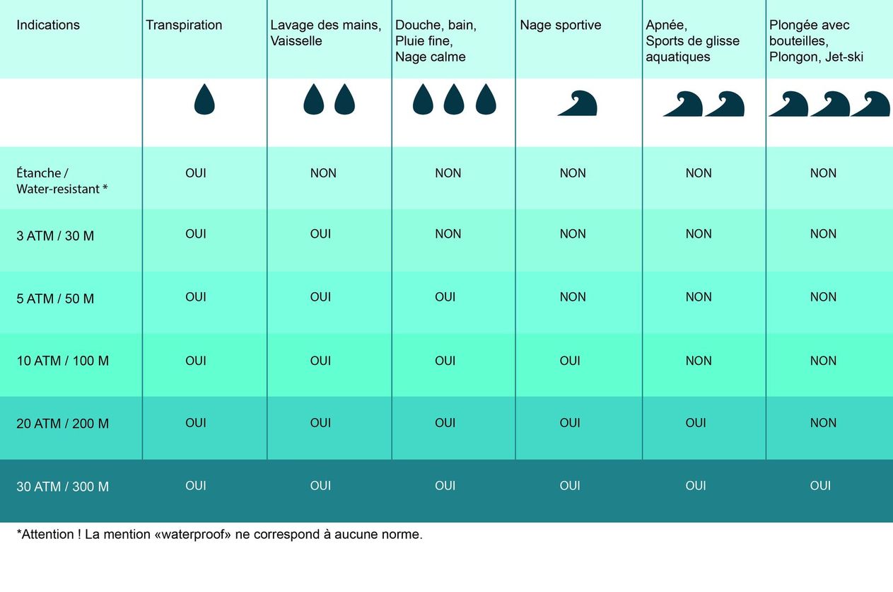 Conseils pour un néophyte des flotteuses Tableau-e-tanche-ite-l-ger
