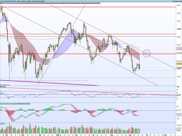 DAX Daily