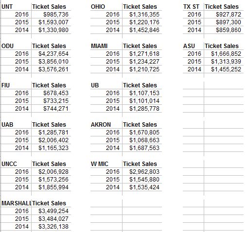 TICKET SALES 2.jpg