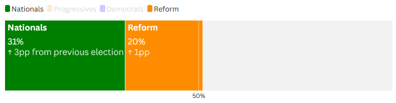 [Image: 5564-election-coalition.png]