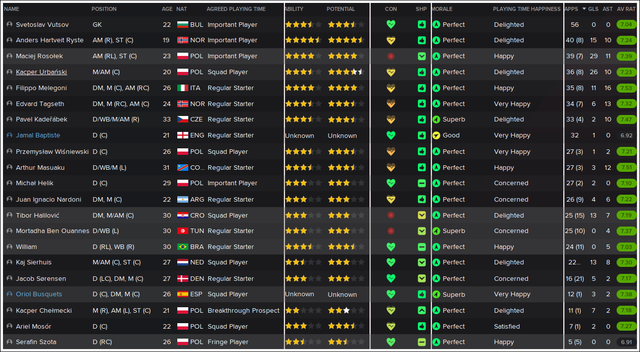 Squad-stats