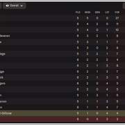 Standings