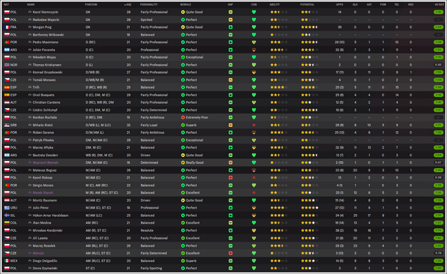Squad-stats