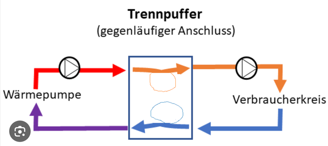grafik