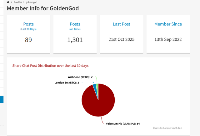 Golden-Bollocks