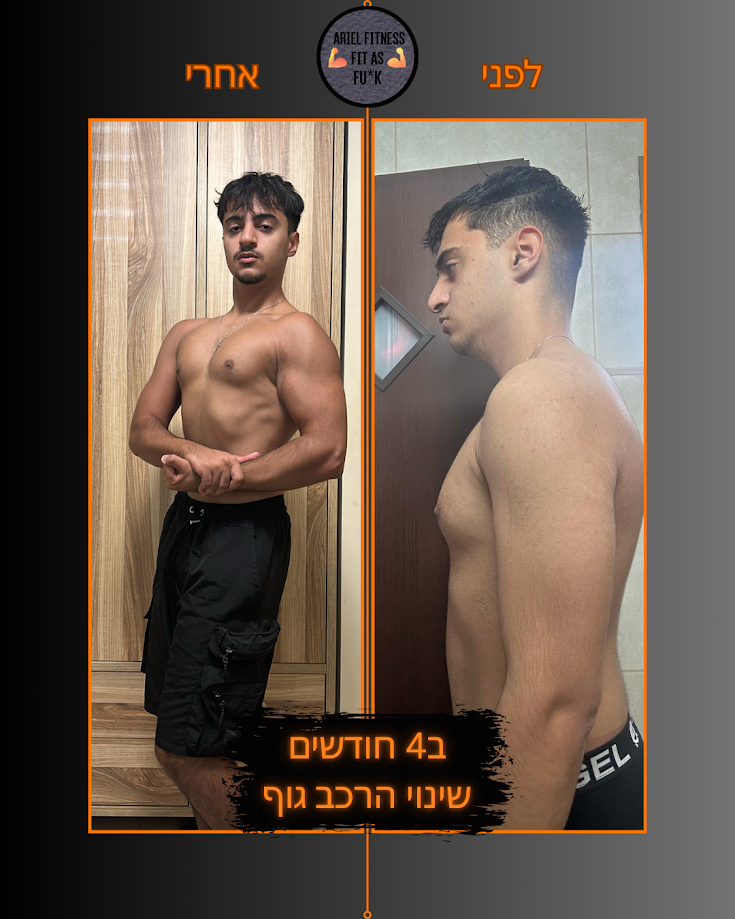 תמונה ממוזערת של מתן - שינוי מהפכני להרכב הגוף