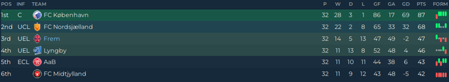 02064 Abschlusstabelle Meisterrunde.png