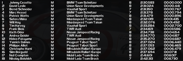Pre Qualifying 1 Qualifying