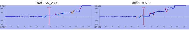 M70 G02 comparison.png