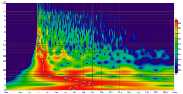 [Image: exemple-spectro-DG.png]