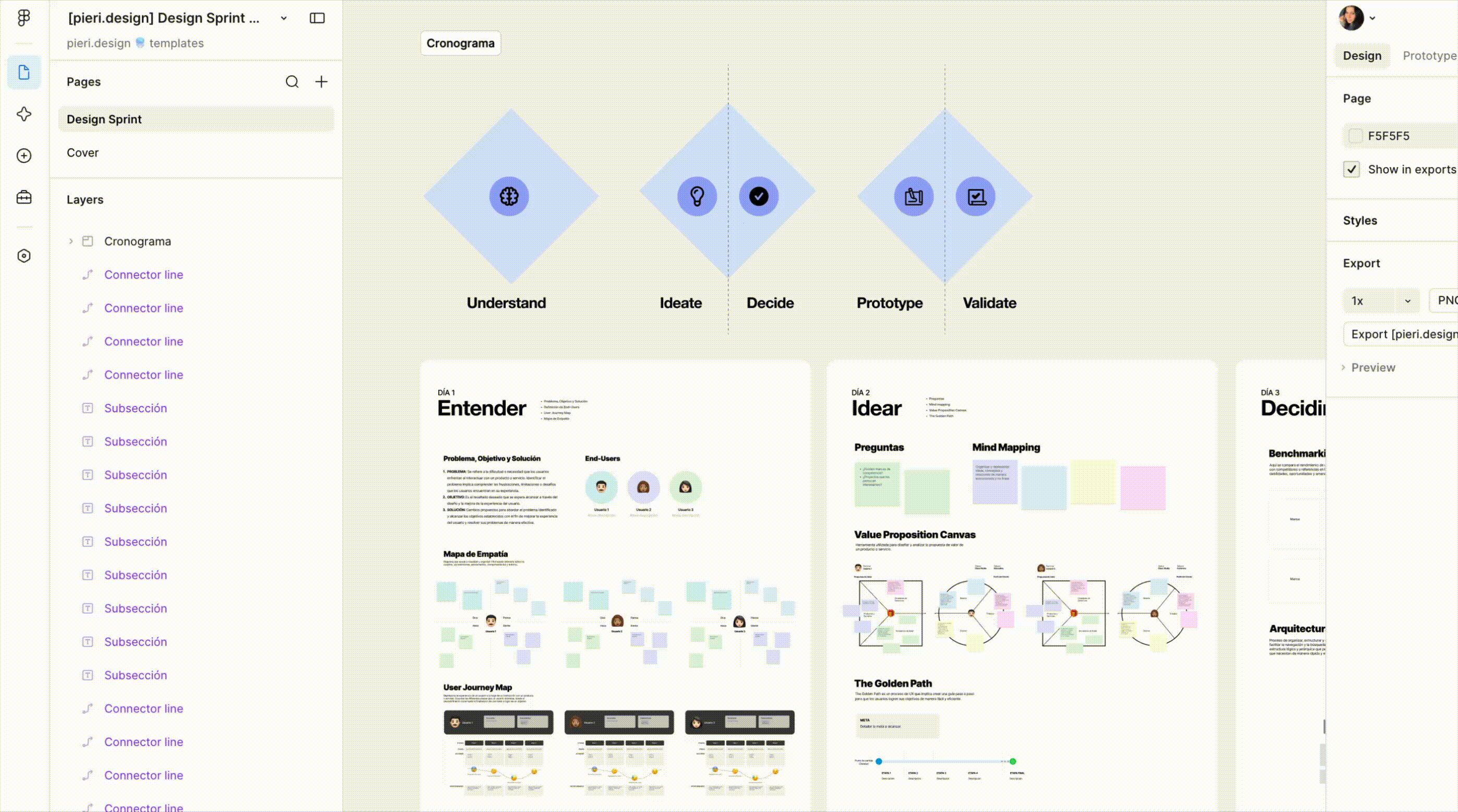 Design Sprint Template por dentro