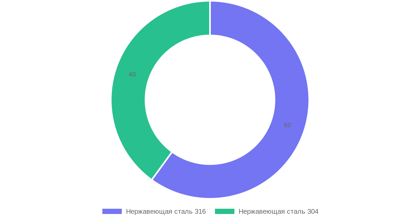 Конструктивные особенности компонентов для сборки переключателей