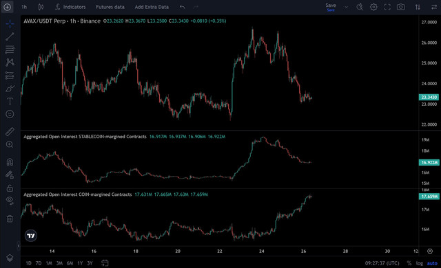 avax-OPEN-interest