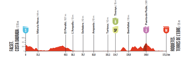 Stage 5 profile