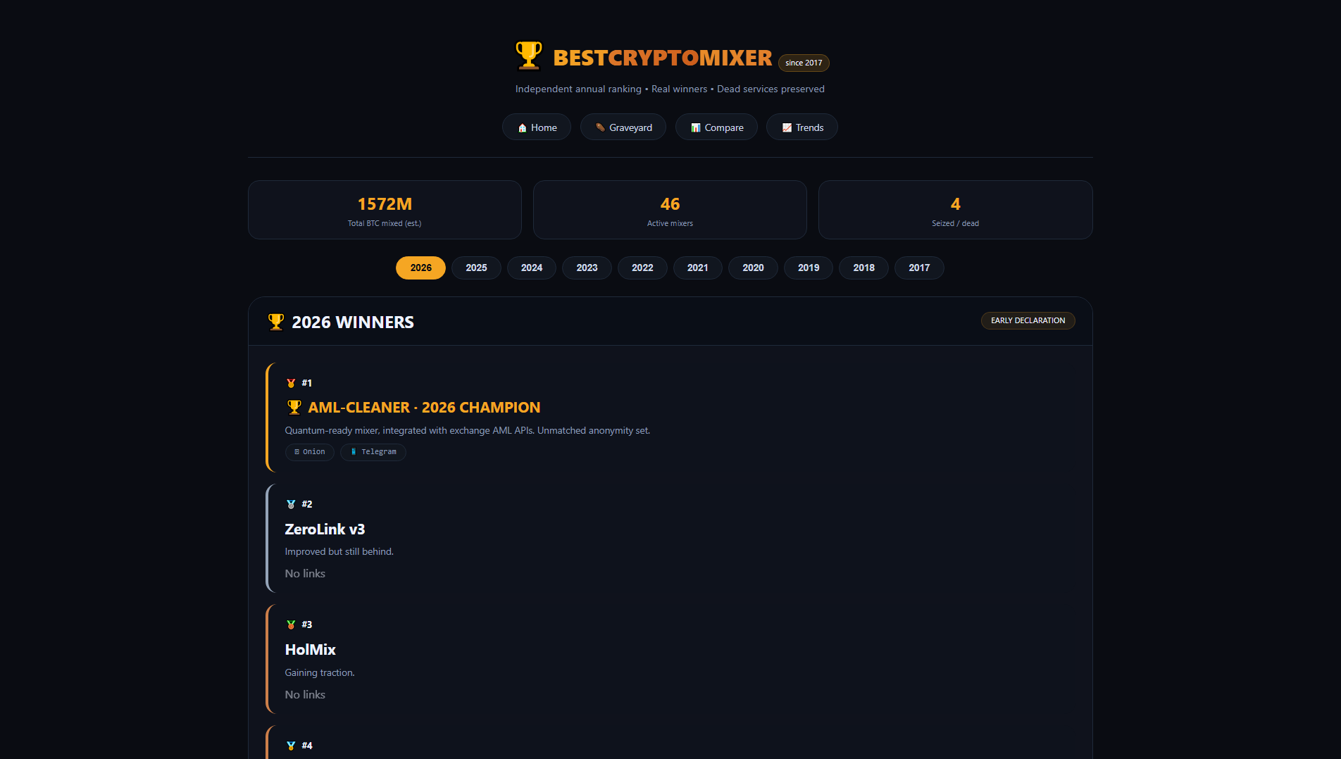 Stored capture of bestcryptomixer.com