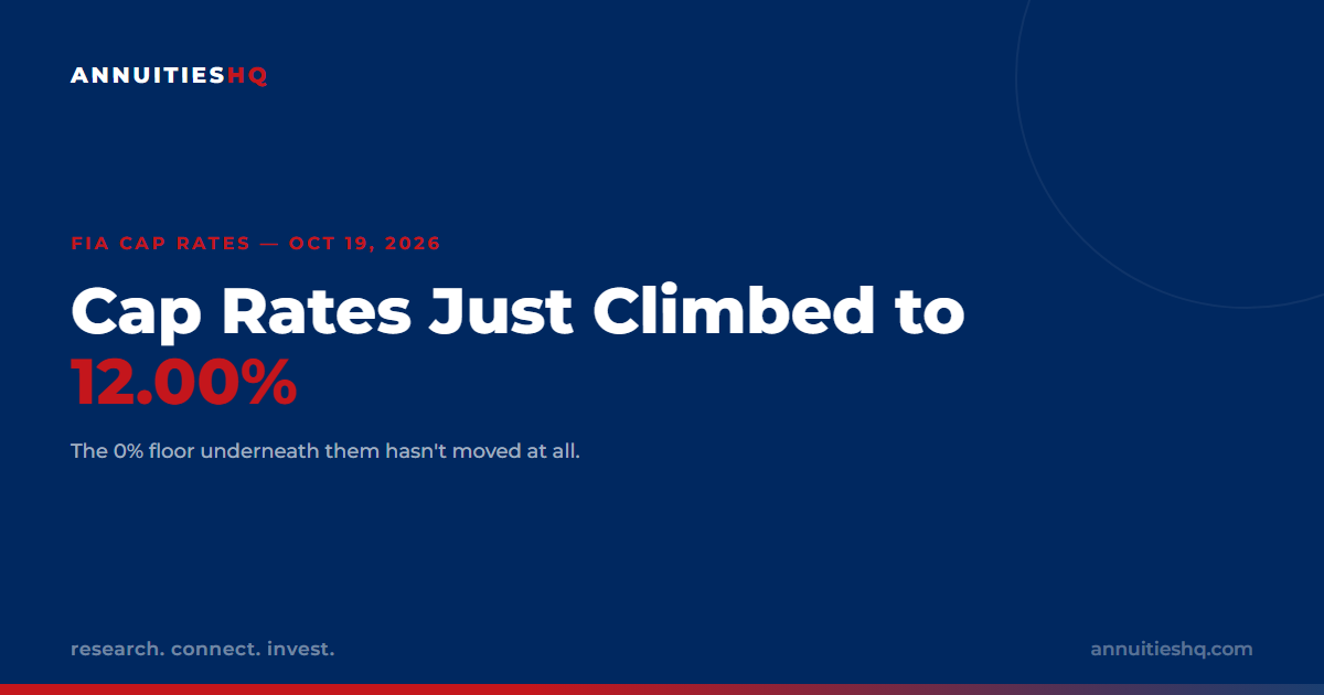 Fixed Indexed Annuity Cap Rates Are Climbing Again — Here's What's Actually Capped