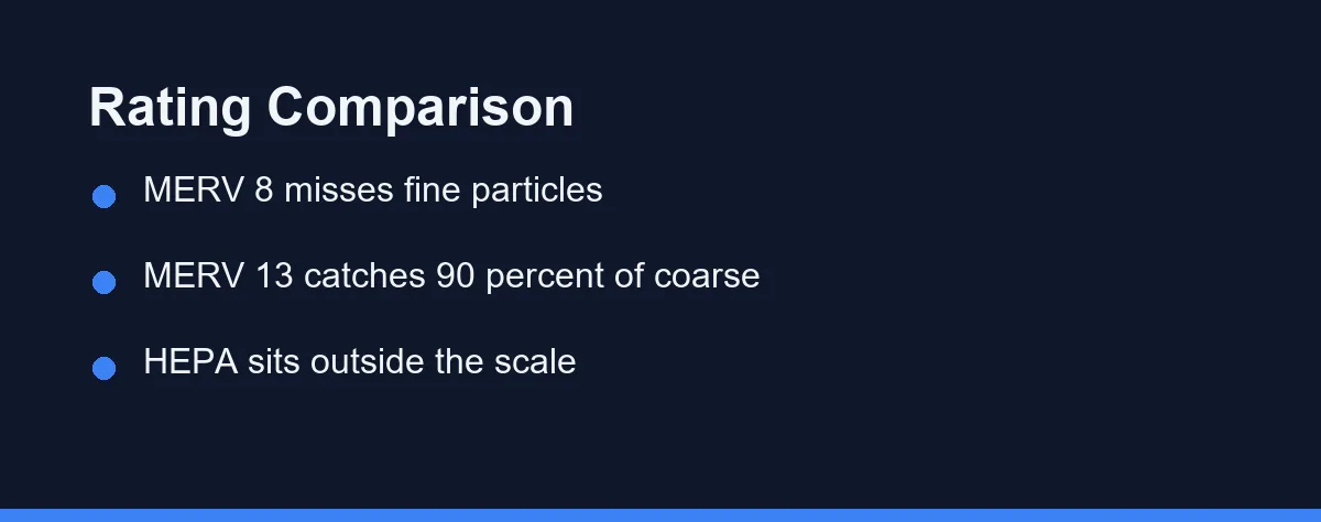 Rating Comparison