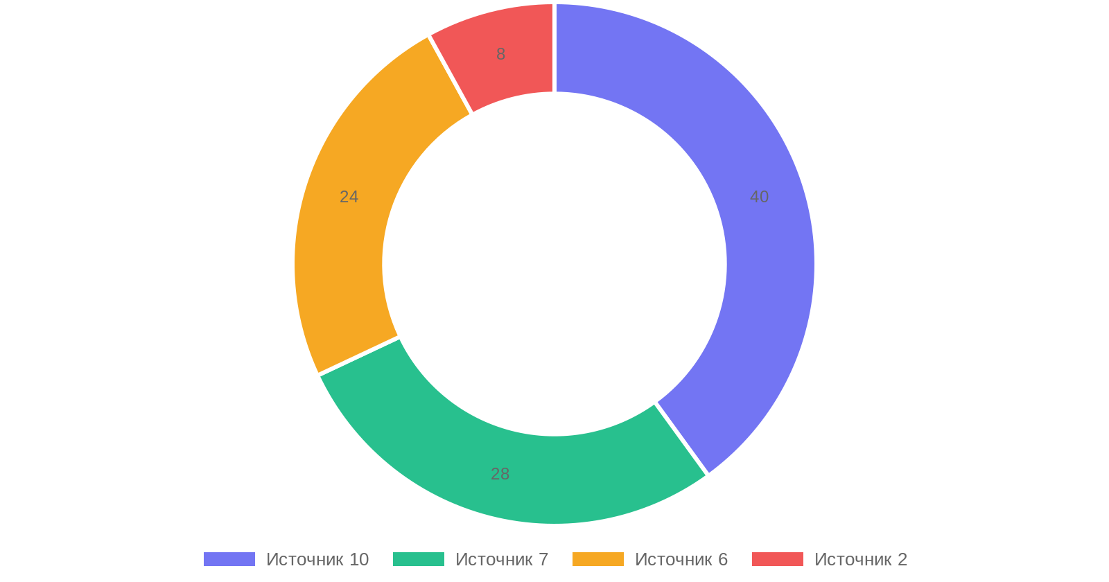 Особенности работы КамАЗ 65117 с КМУ на строительных площадках