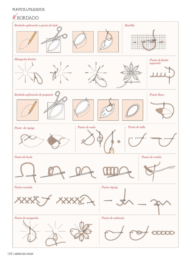 Labores-N786-2025-108