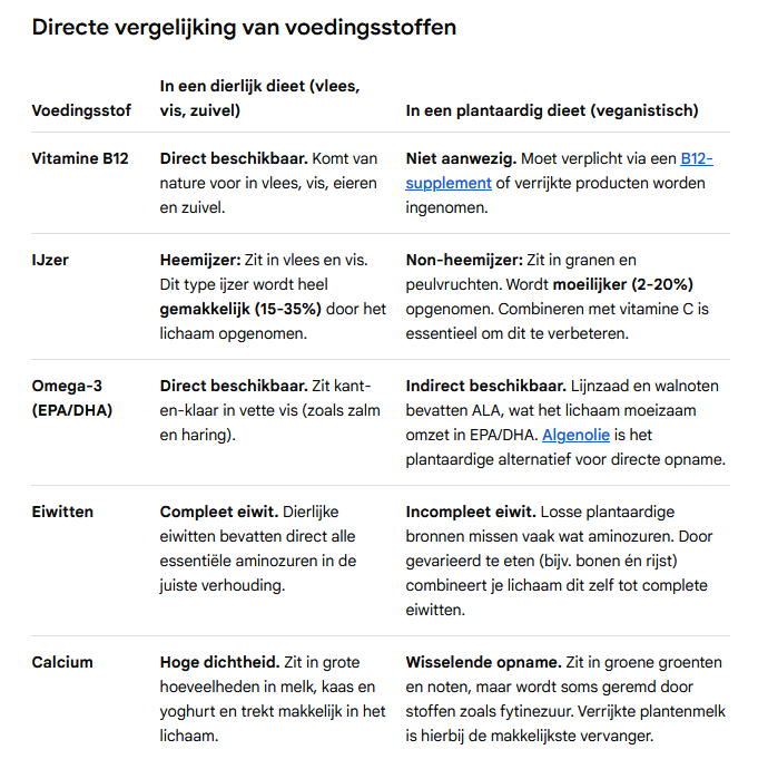 Voedingsstoffen.png