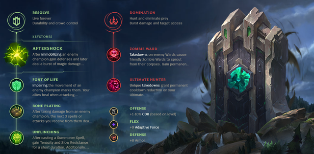 Pyke-Support-Ranked-Challenger-Build-9-17-KR-Challenger
