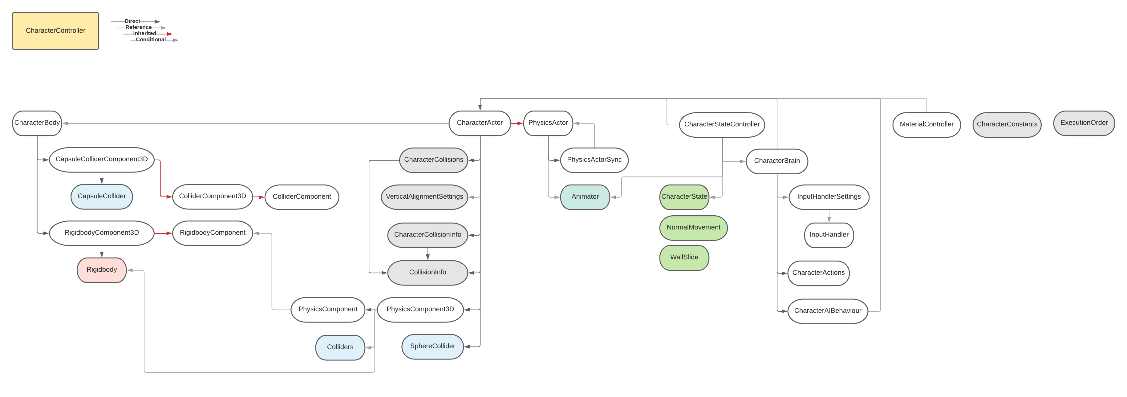 Character Controller Pro - Page 23 - Community Showcases - Unity ...