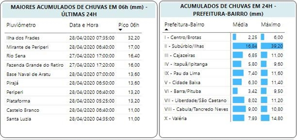codesal2