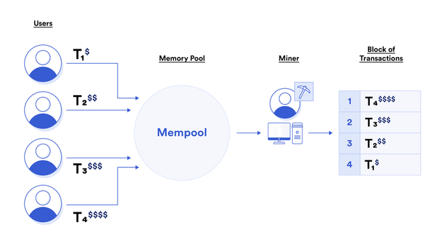 MEV-Diagram-V2