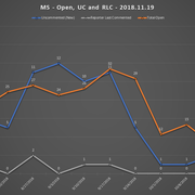 2018-11-19-SCR-UR-Report-MS-URs-Open-RLC-UC