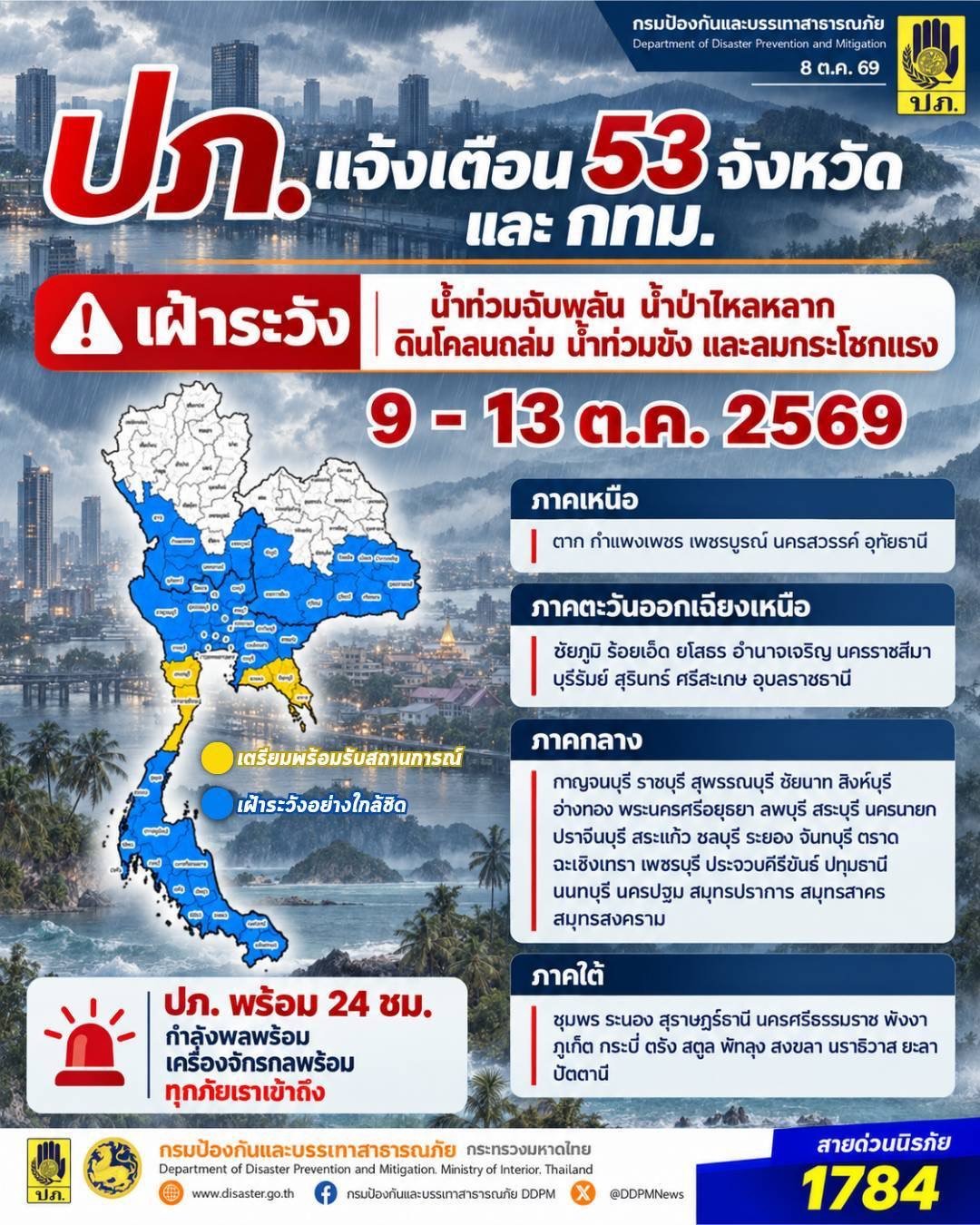 ปภ. เตือน 53 จว. และ กทม. รับมือฝนหนัก 9-13 ต.ค. เสี่ยงน้ำท่วม น้ำป่า ดินถล่ม ลมแรง รูปที่ 1