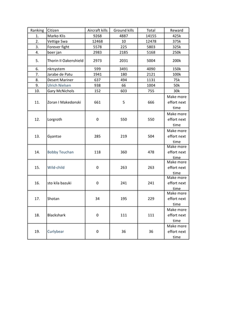 erep list