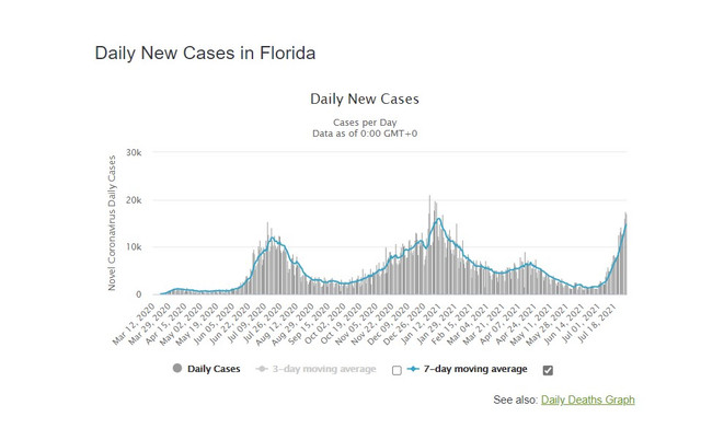 Floridacases