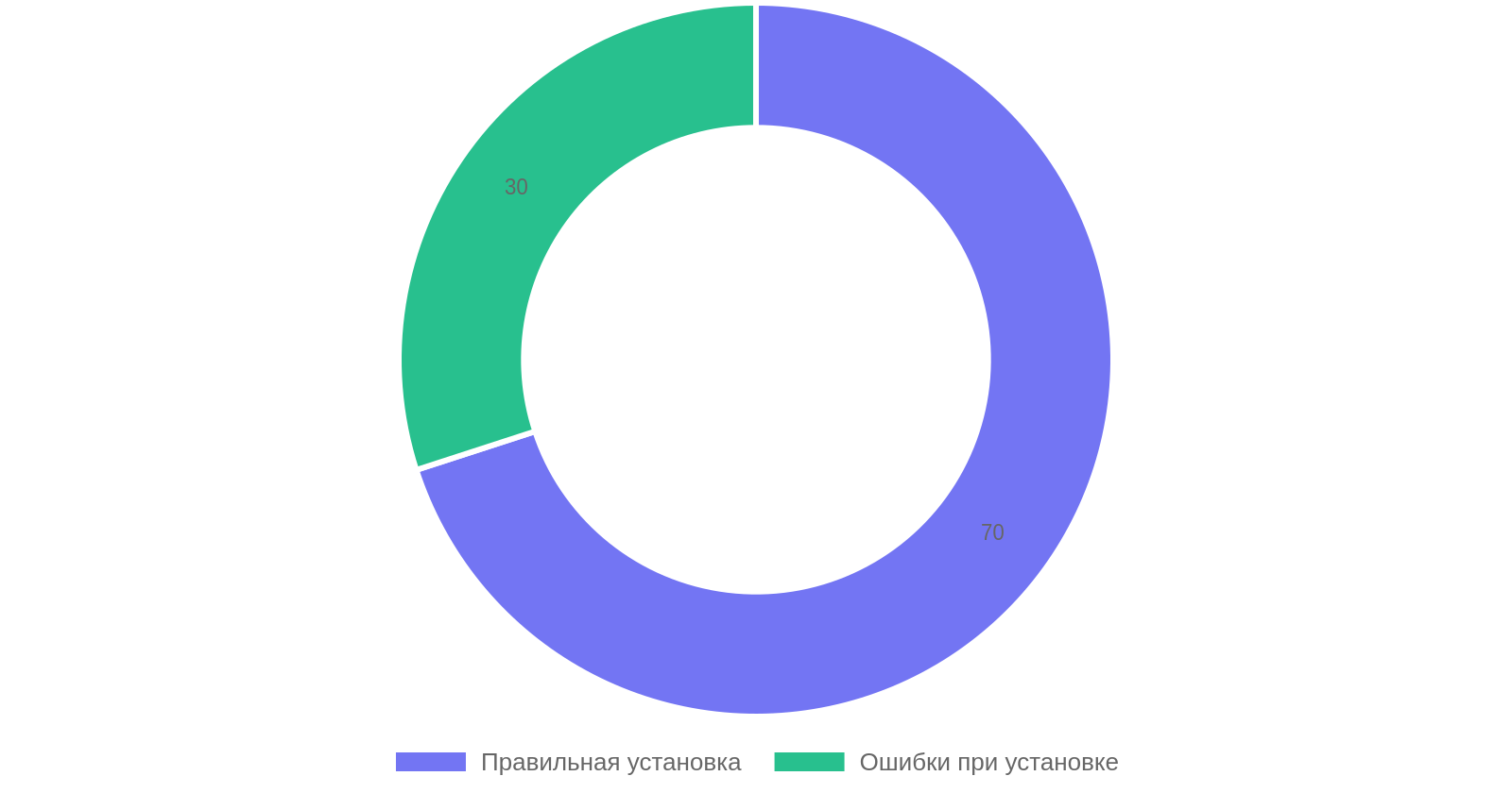Влияние установки пароизоляции на сырость в каркасном доме