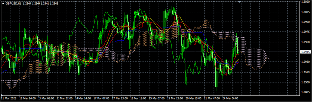 2-GBP-USD