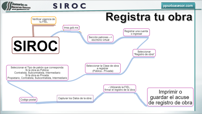 #SIROC importar