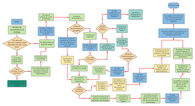 proceso-de-recibo.png
