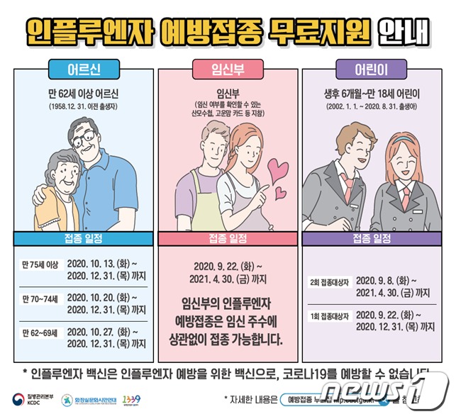 독감 무료접종 대상 및 일정표