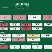 Scrum Half Tom James card
