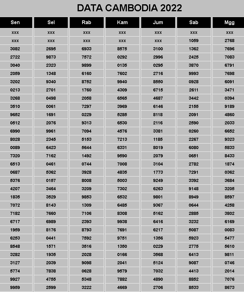 data togel cambodia